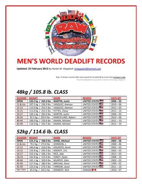 openpowerlifting|powerlifting records by weight class.